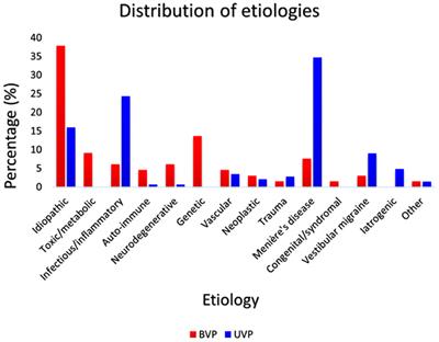 DISCOHAT: An Acronym to Describe the Spectrum of Symptoms Related to Bilateral Vestibulopathy